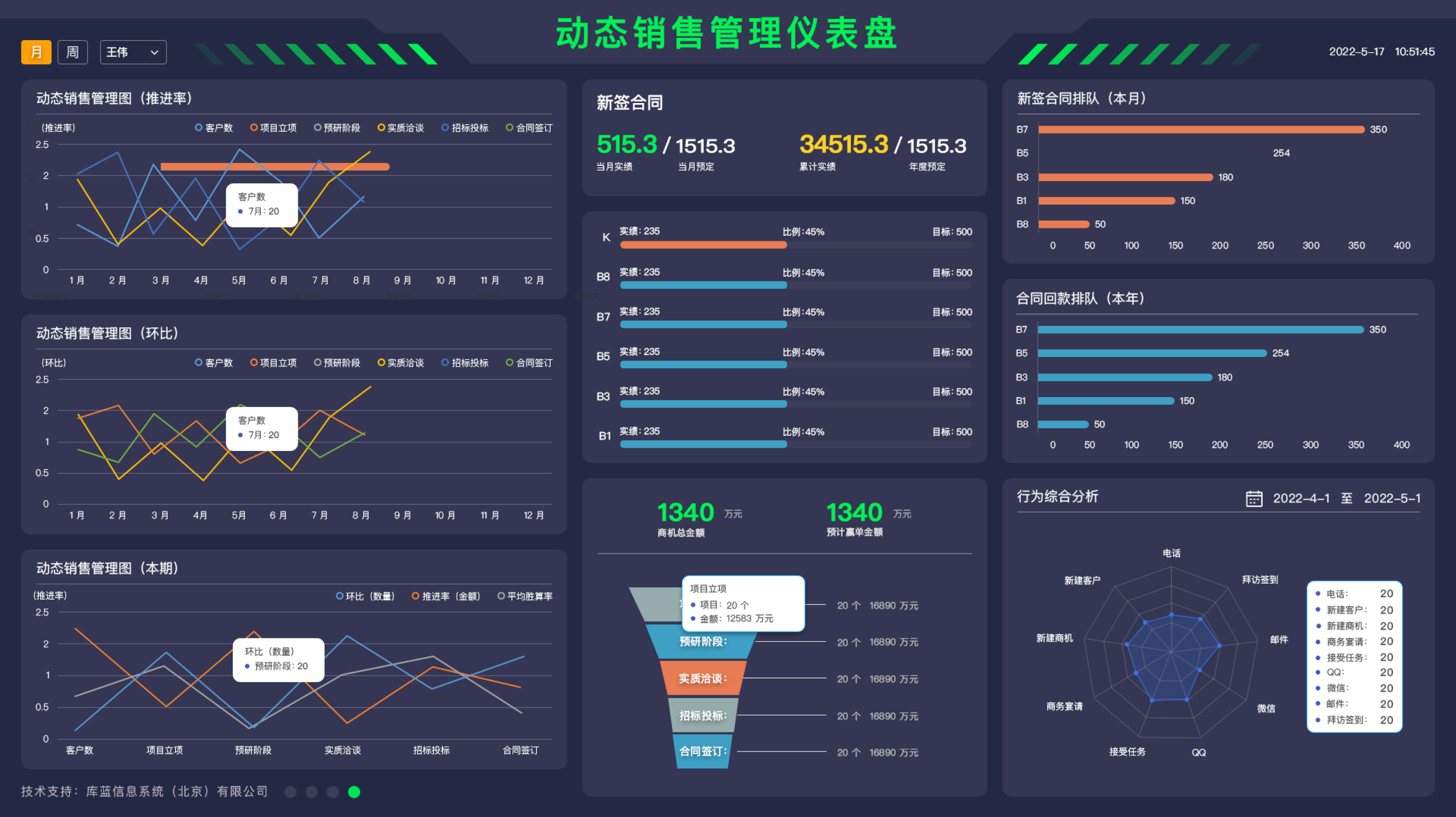 库蓝公司动态销售管理仪表盘