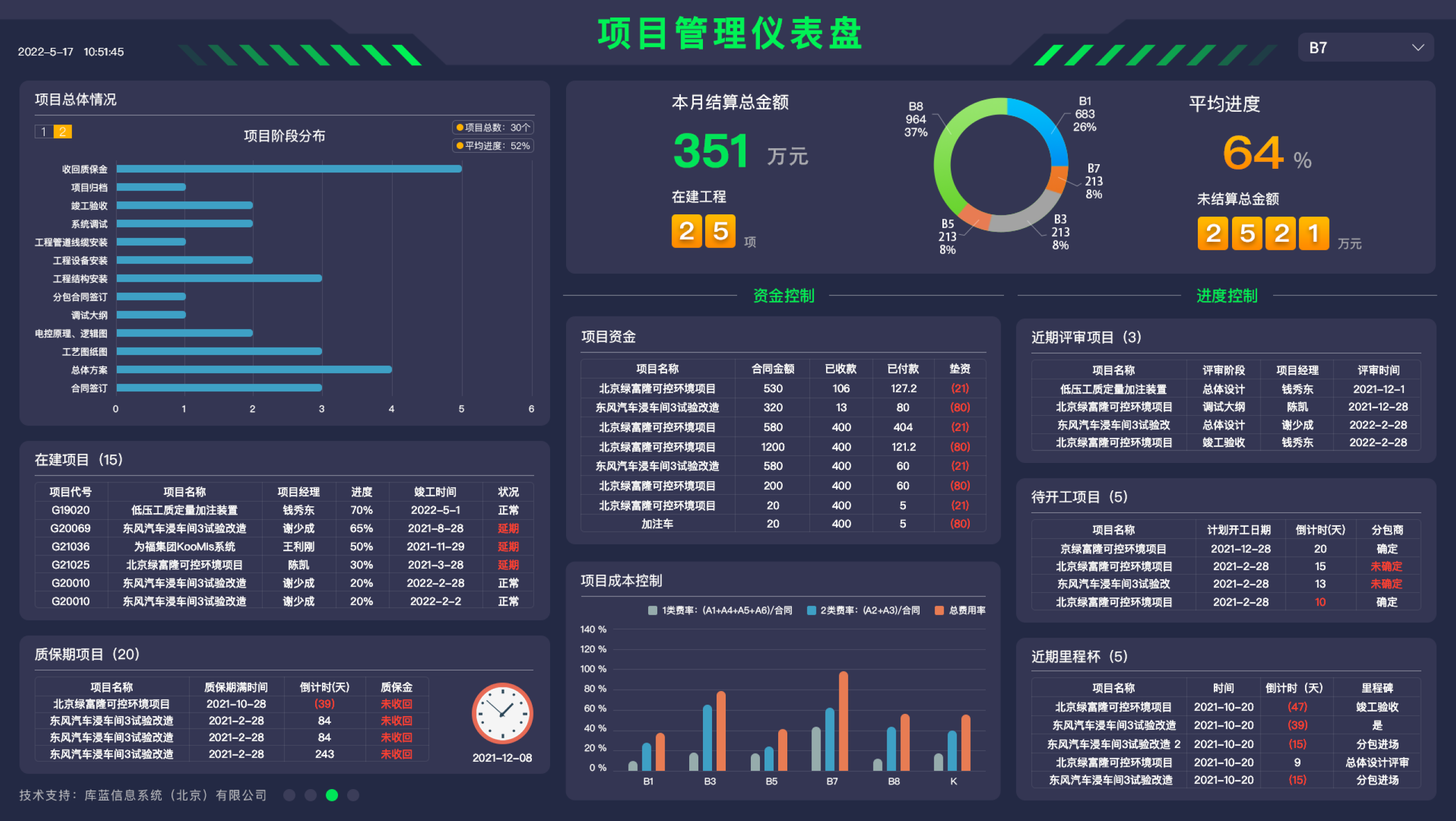 库蓝公司动态销售管理仪表盘
