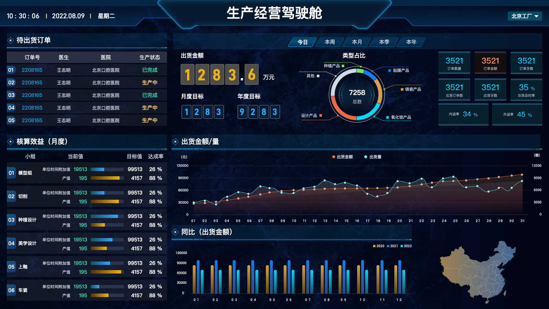 库蓝公司动态销售管理仪表盘